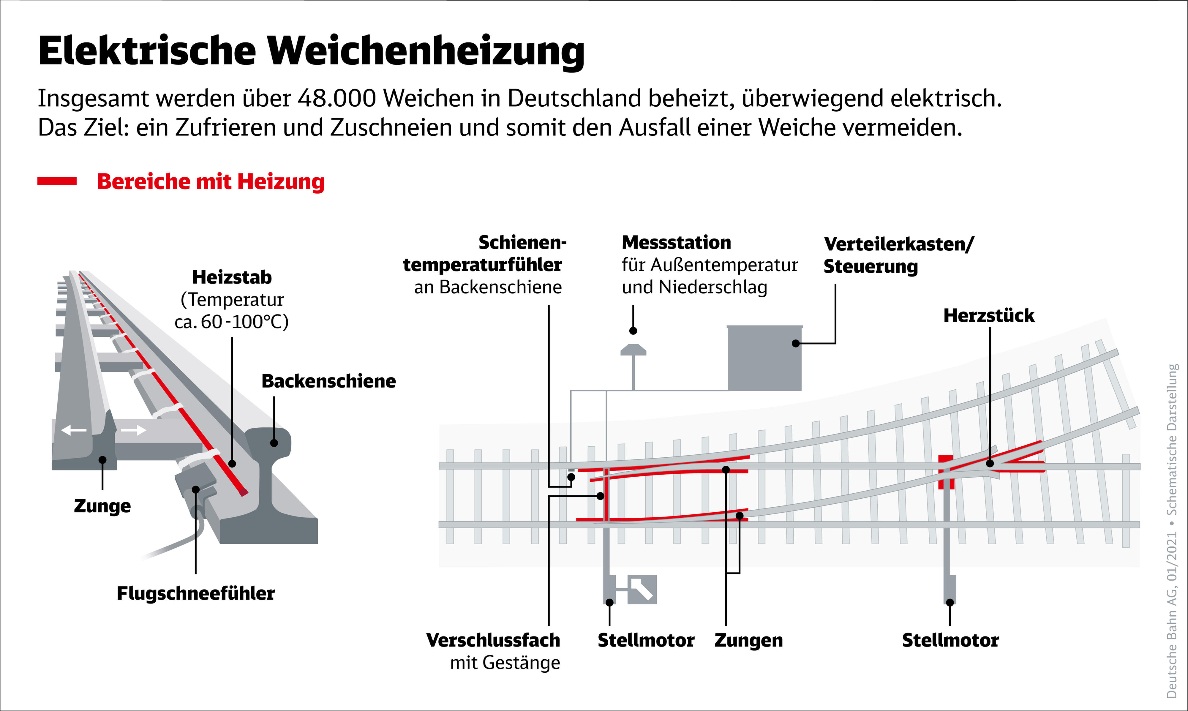 Die Welt der DB in Infografiken Deutsche Bahn AG