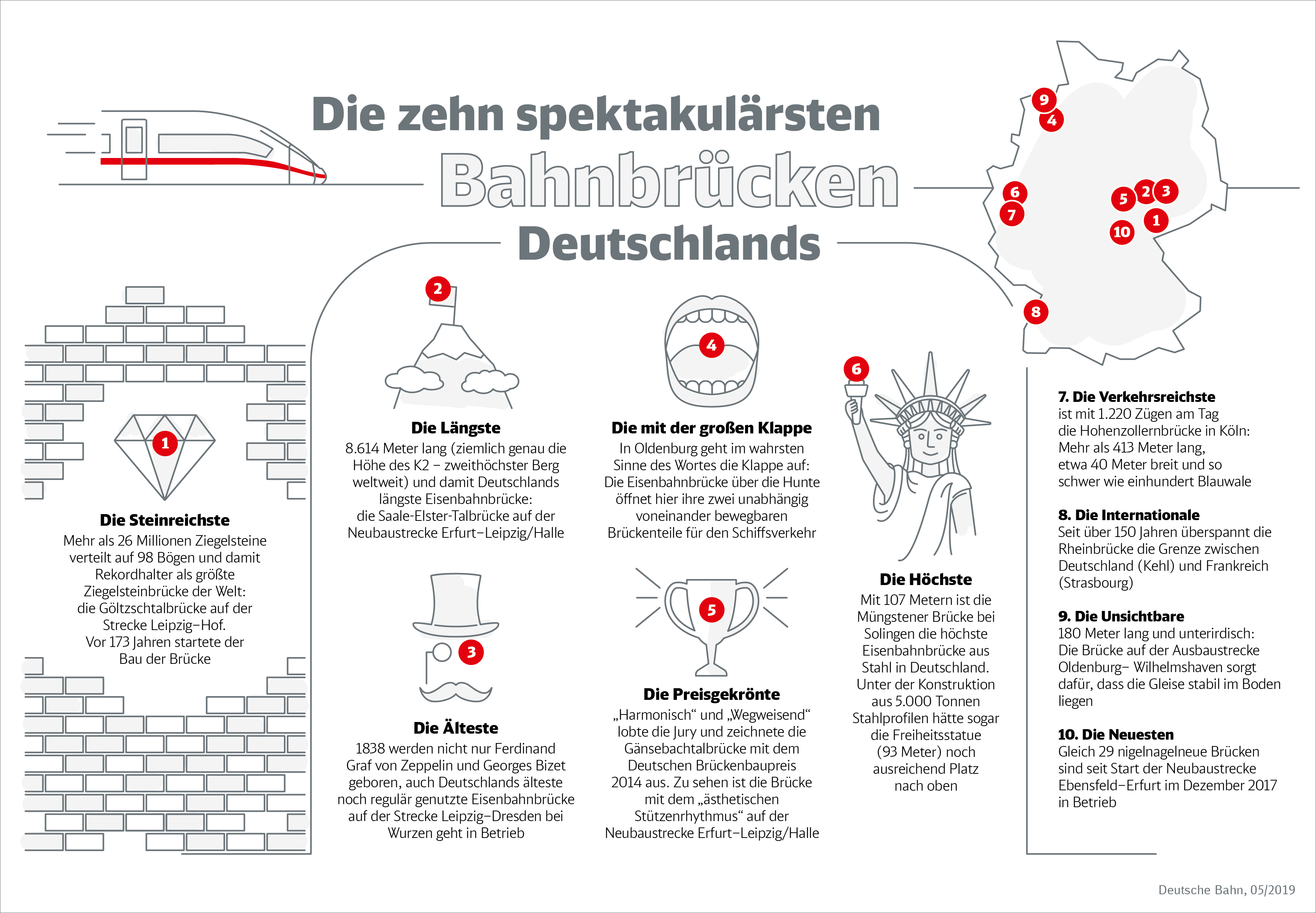 Brücken bei der Deutschen Bahn Deutsche Bahn AG