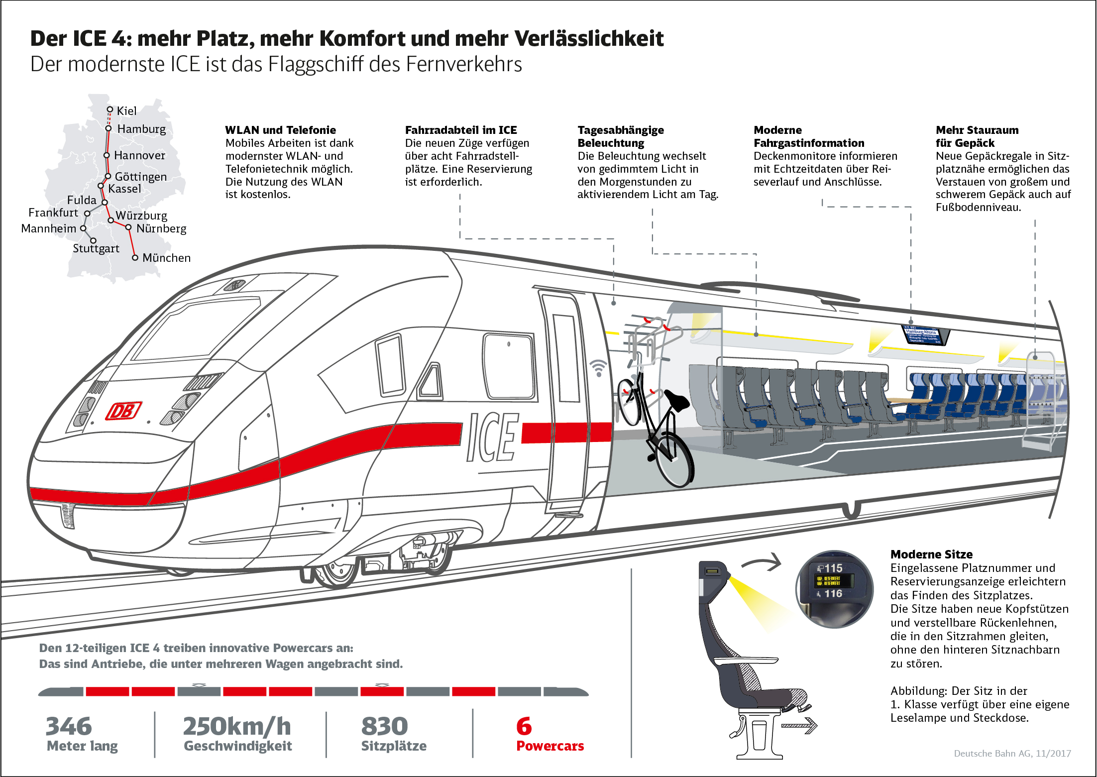 Der ICE 4 mehr Platz, mehr Komfort und mehr