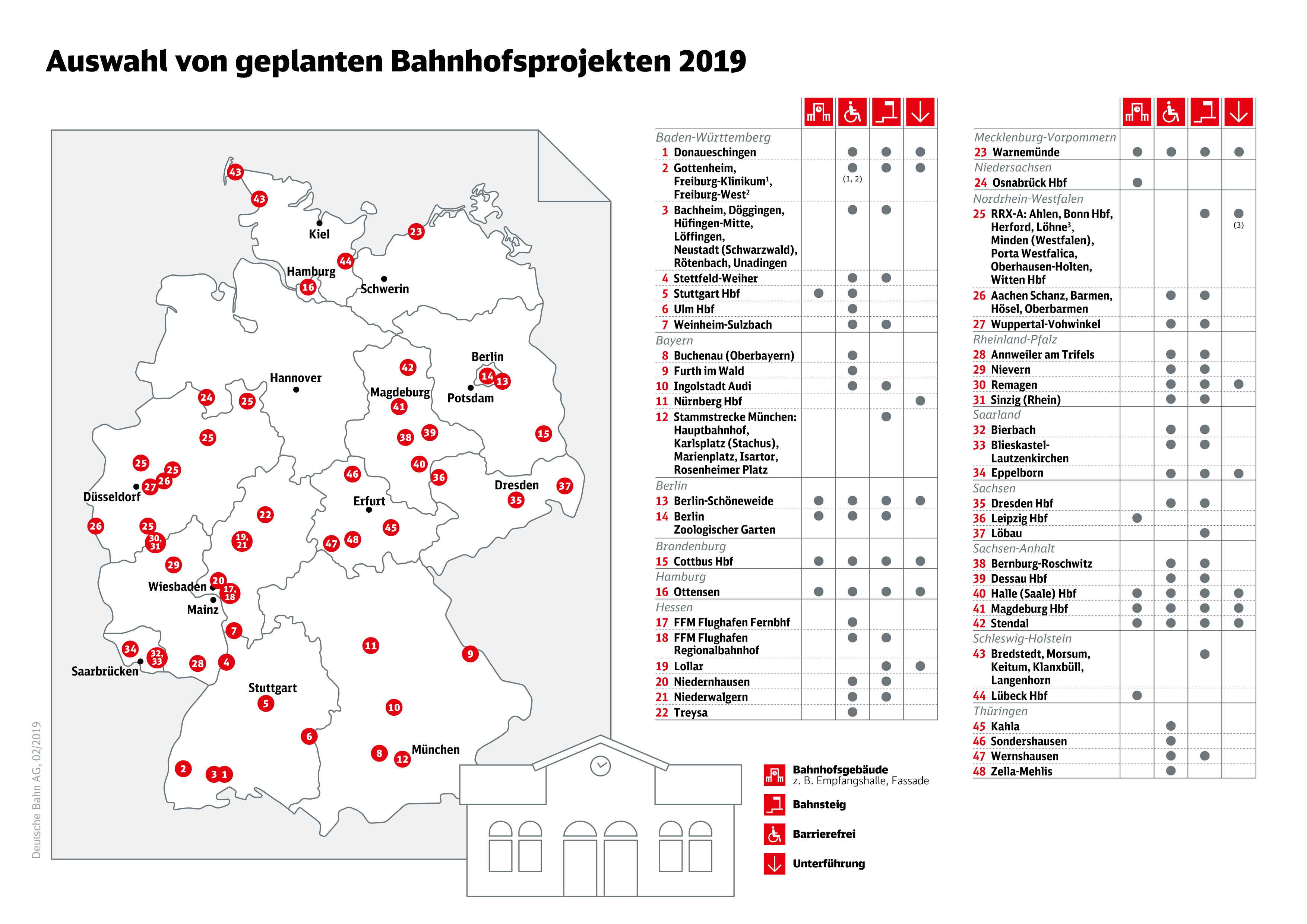 Bahn Baustelle Hannover Göttingen