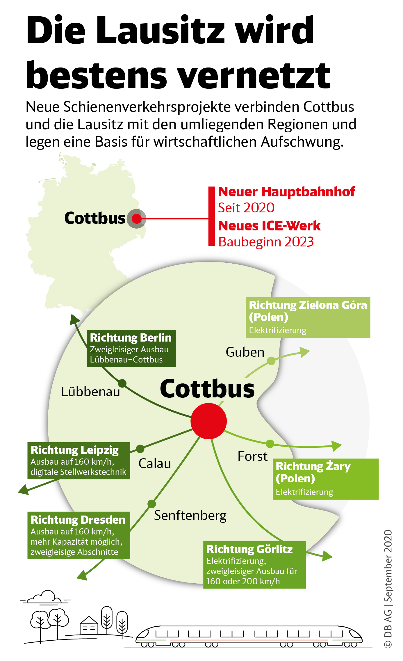 Die Braunkohle geht die Bahn kommt In Cottbus entsteht