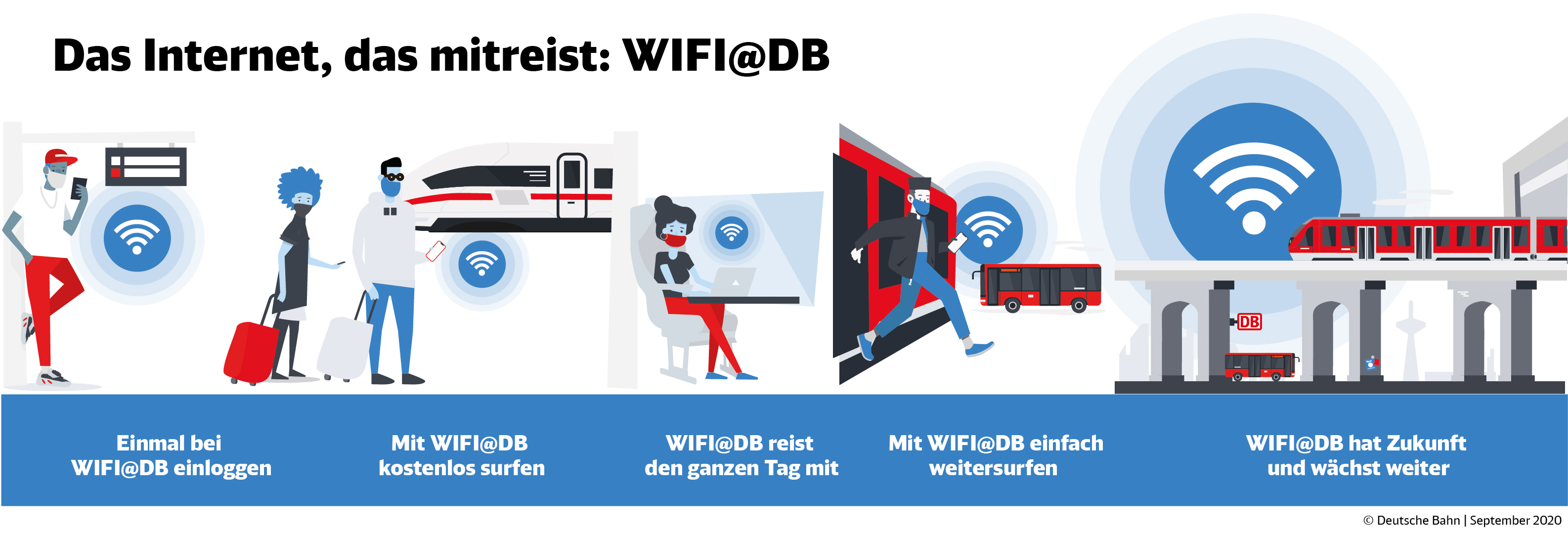 Das das mitreist Deutsche Bahn bringt größtes