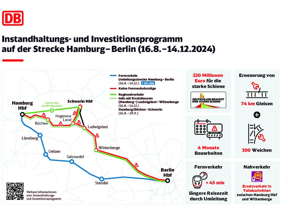 Grafik Ersatzverkehr