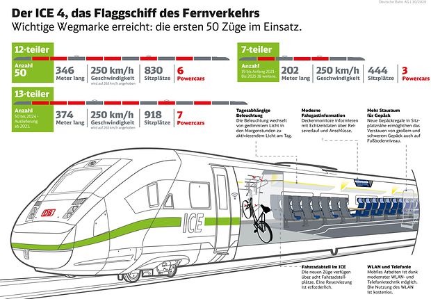 HamburgBerlin im Halbstundentakt Deutsche Bahn AG